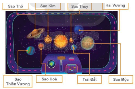 Tin học lớp 3 Bài 12: Tìm hiểu về thế giới tự nhiên trang 55, 56, 57, 58 (ảnh 1)