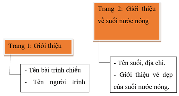 Tin học lớp 3 Bài 16: Công việc của em và sự trợ giúp của máy tính trang 71, 72, 73, 74 (ảnh 1)