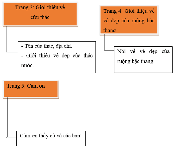 Tin học lớp 3 Bài 16: Công việc của em và sự trợ giúp của máy tính trang 71, 72, 73, 74 (ảnh 1)