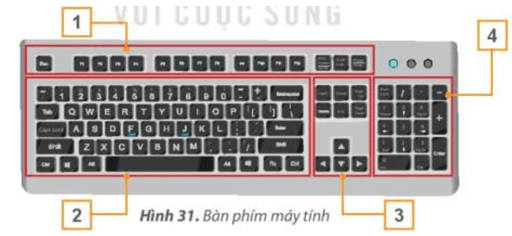 Tin học lớp 3 Bài 5: Sử dụng bàn phím trang 25, 26, 27, 28, 29 (ảnh 1)