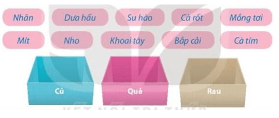 Tin học lớp 3 Bài 7: Sắp xếp để dễ tìm trang 34, 35, 36, 37, 38 (ảnh 1)