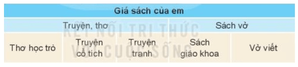 Tin học lớp 3 Bài 8: Sơ đồ hình cây. Tổ chức thông tin trong máy tính trang 38, 39, 40, 41  (ảnh 1)