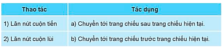 Lý thuyết Tin học lớp 3 Kết nối tri thức Bài 13: Luyện tập sử dụng chuột