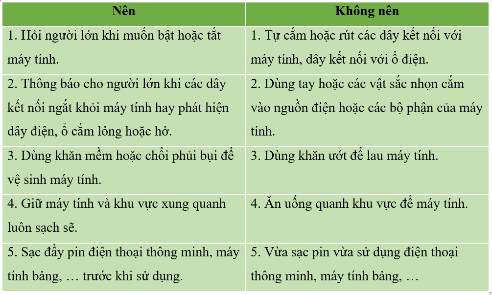 Lý thuyết Tin học lớp 3 Kết nối tri thức Bài 3: Máy tính và em