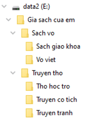 Trắc nghiệm Tin học lớp 3 Kết nối tri thức Bài 9 (có đáp án): Thực hành với tệp và thư mục trong máy tính