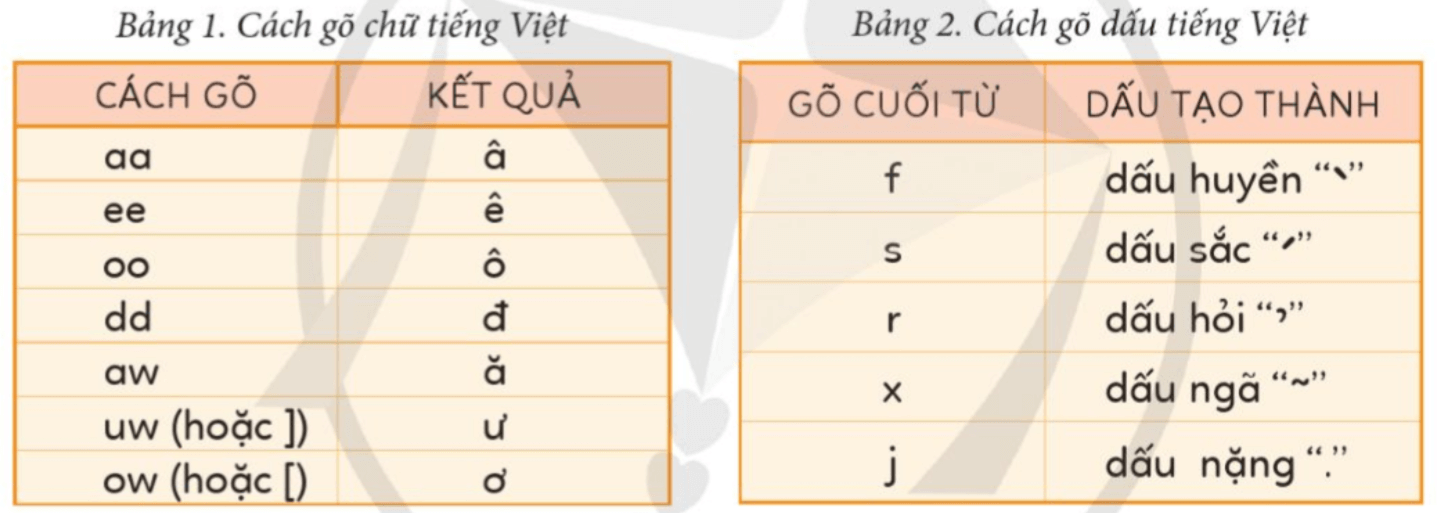 Tin học lớp 4 Cánh diều Bài 2: Soạn thảo văn bản tiếng việt và lưu tệp với tên mới