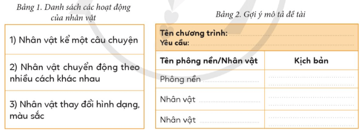 Tin học lớp 4 Cánh diều Bài 7. Thực hành tạo chương trình của em Bài tập theo nhóm