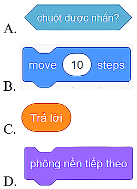 Trắc nghiệm Tin học lớp 4 Cánh diều Bài 3 (có đáp án): Tạo chương trình có phông nền thay đổi 