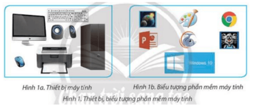 Tin học lớp 4 Chân trời sáng tạo Bài 1: Phần cứng và phần mềm máy tính