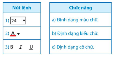 Tin học lớp 4 Chân trời sáng tạo Bài 10: Định dạng, tạo hiệu ứng cho trang chiếu