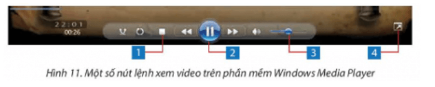 Tin học lớp 4 Chân trời sáng tạo Bài 11A: Xem video về lịch sử, văn hóa