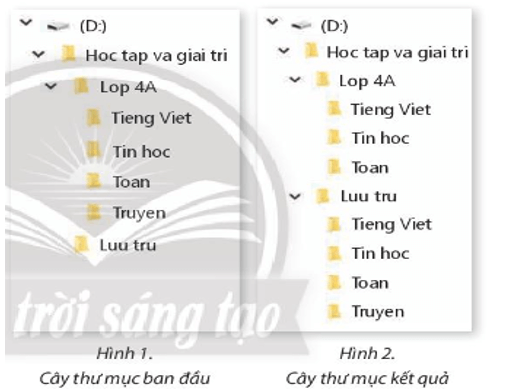 Tin học lớp 4 Chân trời sáng tạo Bài 5: Thao tác với thư mục, tệp