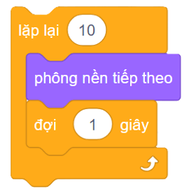 Trắc nghiệm Tin học lớp 4 Chân trời sáng tạo Bài 14 (có đáp án): Điều khiển nhân vật chuyển động trên sân khấu