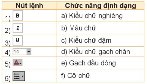 Tin học lớp 4 Bài 8: Định dạng văn bản trên trang chiếu