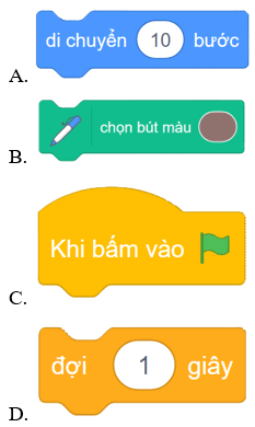 (Kết nối tri thức) Trắc nghiệm Tin học lớp 4 Bài 14 (có đáp án): Khám phá môi trường lập trình trực quan