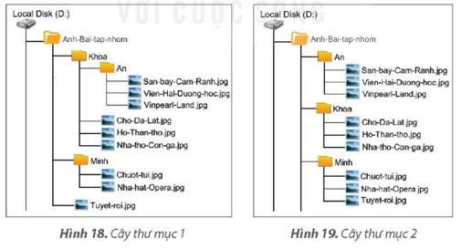 Tin học lớp 5 Kết nối tri thức Bài 4: Cây thư mục