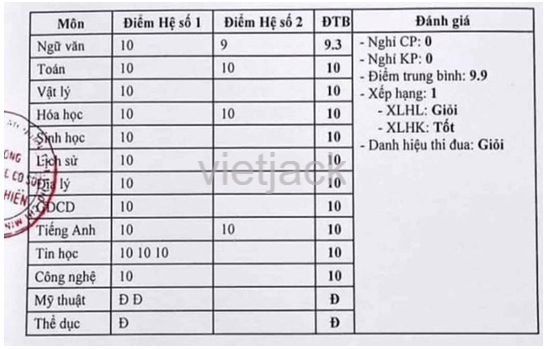 Em hãy nêu một ví dụ về một bảng chứa thông tin. Theo em, trình bày thông tin