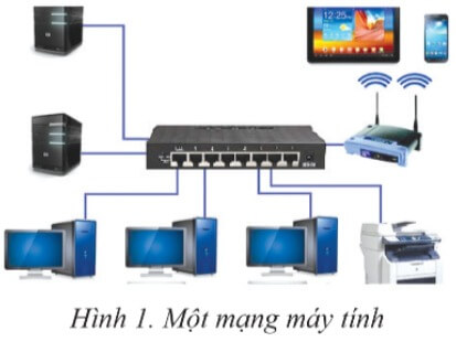 Lý thuyết Tin học 6 Bài 1: Khái niệm và lợi ích của mạng máy tính