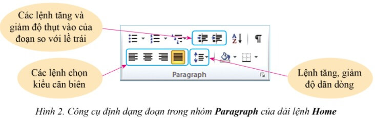 Lý thuyết Tin học 6 Bài 2: Trình bày trang, định dạng và in văn bản