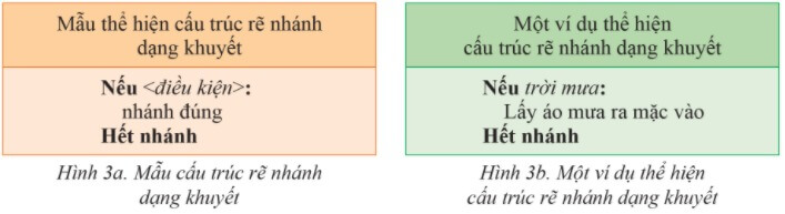 Lý thuyết Tin học 6 Bài 3: Cấu trúc rẽ nhánh trong thuật toán