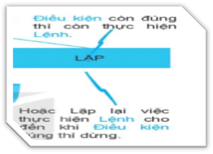 Lý thuyết Tin học 6 Bài 4: Cấu trúc lặp trong thuật toán