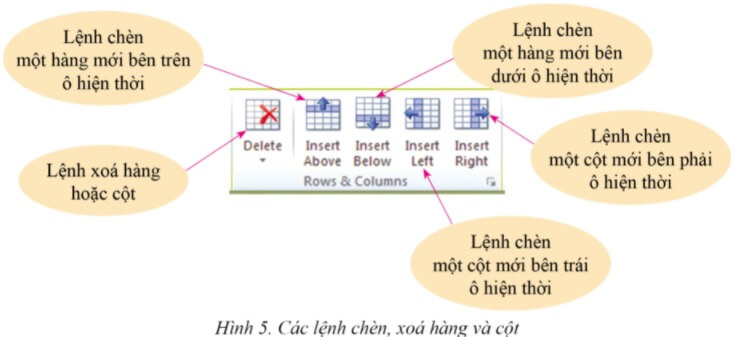 Lý thuyết Tin học 6 Bài 4: Trình bày thông tin ở dạng bảng