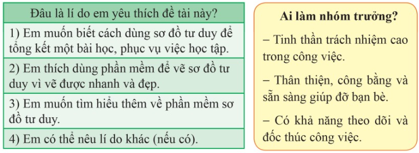 Lý thuyết Tin học 6 Bài 8: Dự án nhỏ: Lợi ích của sơ đồ tư duy