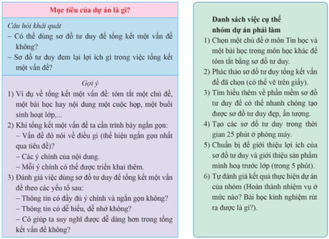 Lý thuyết Tin học 6 Bài 8: Dự án nhỏ: Lợi ích của sơ đồ tư duy