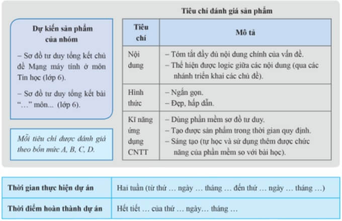 Lý thuyết Tin học 6 Bài 8: Dự án nhỏ: Lợi ích của sơ đồ tư duy