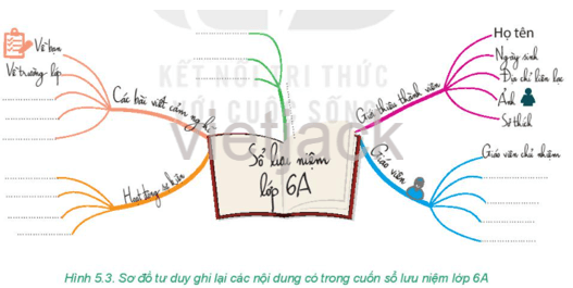 Em và các bạn cùng thảo luận nhóm để bàn về nội dung cuốn sổ lưu niệm của lớp