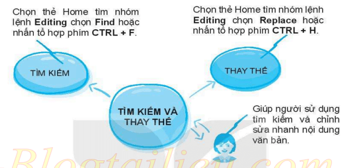 Lý thuyết Tin học 6 Bài 13: Thực hành tìm kiếm và thay thế