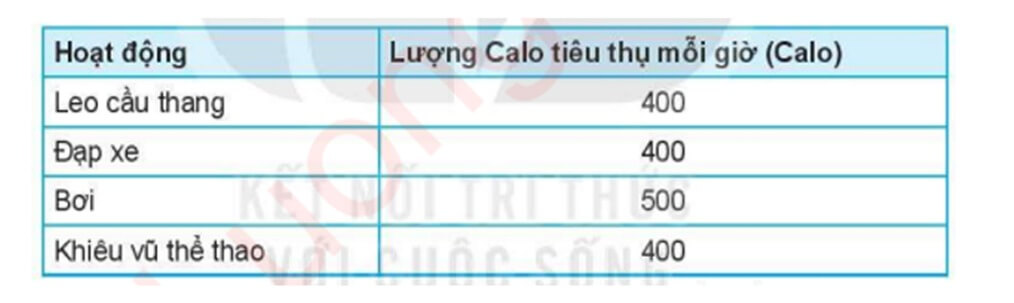 Trắc nghiệm Tin học 6 Bài 12 (có đáp án): Trình bày thông tin ở dạng bảng