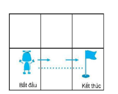 Trắc nghiệm Tin học 6 Bài 15 (có đáp án): Thuật toán