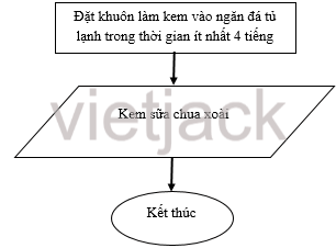 Bạn An đã sửa công thức làm kem sữa chua dưa hấu thành công thức làm kem sữa chua