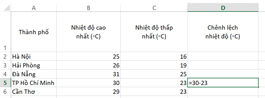 Em hãy tạo một bảng tính trong Excel như ở Hình 2 và thực hiện các việc sau