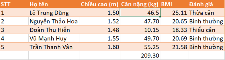 Sửa lỗi nhập dữ liệu sai để biết Excel sẽ tự động tính lại