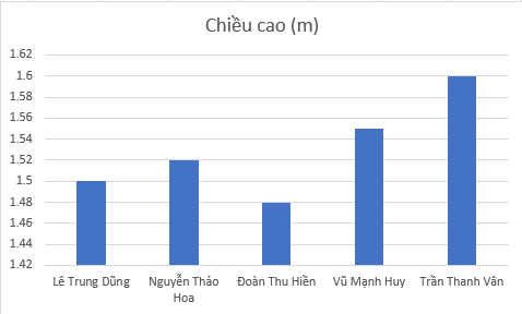 Lý thuyết Tin học 7 Cánh diều Bài 1: Làm quen với bảng tính điện tử