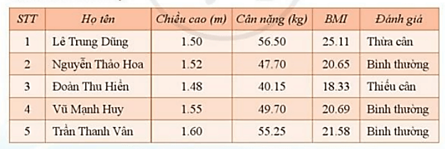 Lý thuyết Tin học 7 Cánh diều Bài 1: Làm quen với bảng tính điện tử