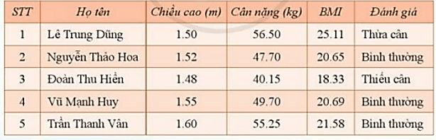 Lý thuyết Tin học 7 Cánh diều Bài 1: Làm quen với bảng tính điện tử