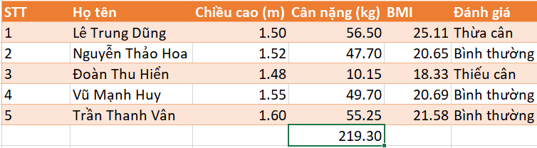 Lý thuyết Tin học 7 Cánh diều Bài 1: Làm quen với bảng tính điện tử