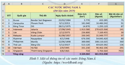 Lý thuyết Tin học 7 Cánh diều Bài 11: Luyện tập sử dụng phần mềm bảng tính (Bài tập theo nhóm)