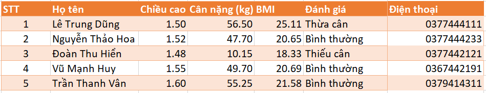 Lý thuyết Tin học 7 Cánh diều Bài 2: Làm quen với trang tính