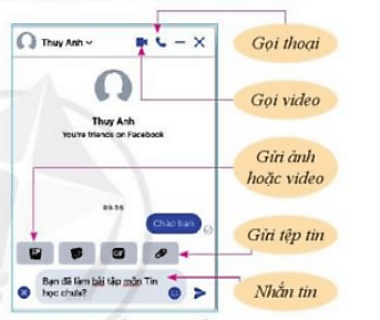 Lý thuyết Tin học 7 Cánh diều Bài 3: Trao đổi thông tin trên mạng xã hội