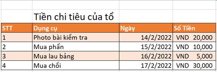 Thiết kế một bảng Excel để theo dõi chi tiêu của em (hoặc của tổ, của lớp, của gia đình) và dự kiến định dạng hiển thị dữ liệu cho các cột