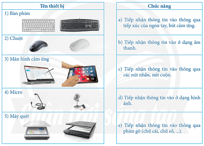 Ghép thiết bị vào ở cột bên trái với chức năng tương ứng ở cột bên phải