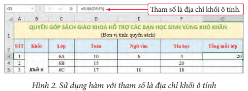 Em hãy quan sát và cho biết