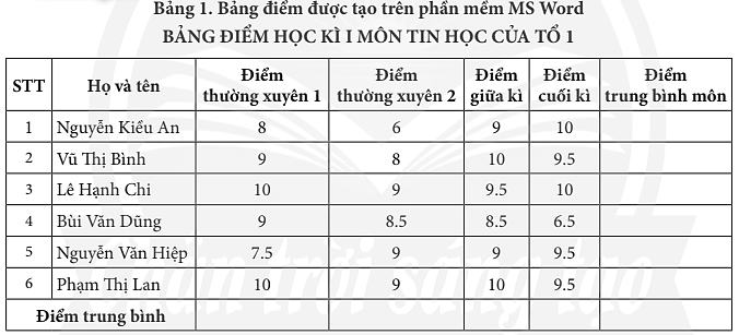 Em hãy quan sát Bảng 1 và trao đổi với bạn để trả lời các câu hỏi sau