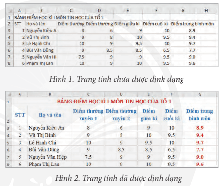 Theo em trang tính ở Hình 1 hay Hình 2 được trình bày đẹp hơn, dễ đọc hơn