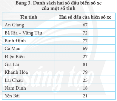 Bảng 3 là danh sách hai số đầu biển số xe của một số tỉnh