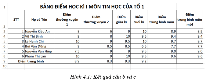 Khởi động MS Excel và mở bảng tính có tên Bang_diem_Tin_hoc_To_1 đã